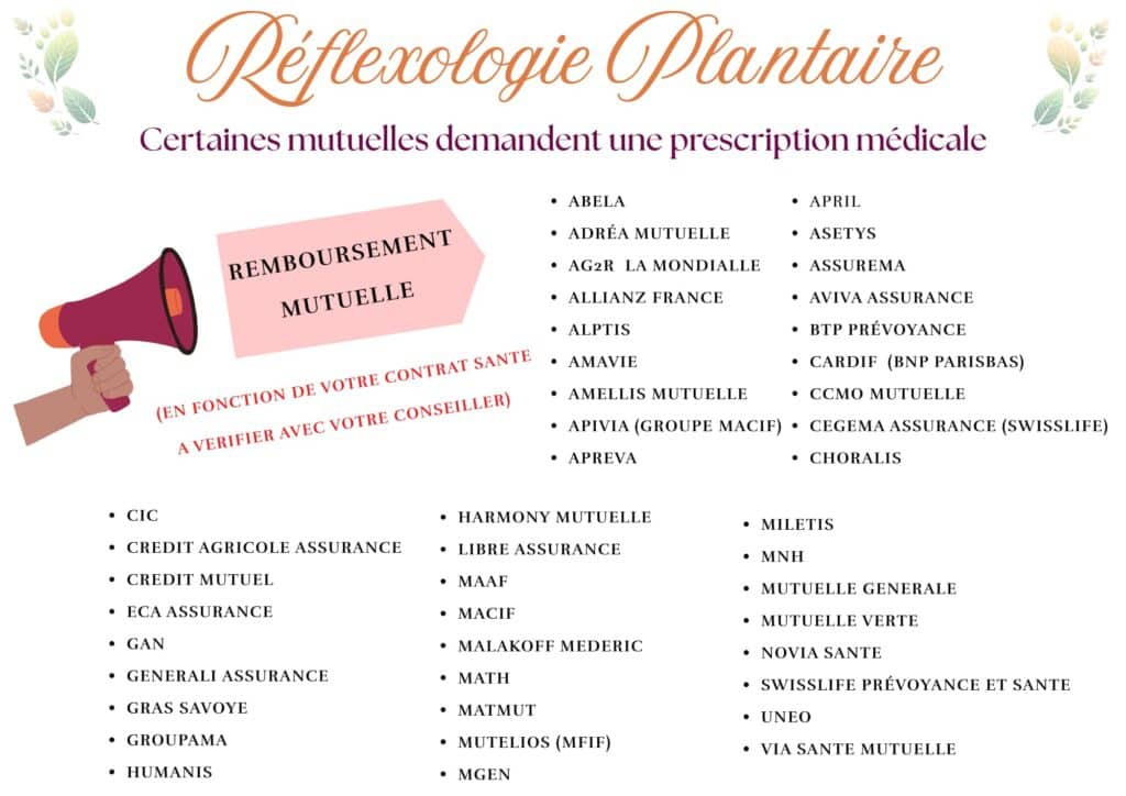 Liste non exhaustive des mutuelles remboursant la réflexologie plantaire Caroline Caby Haubourdin